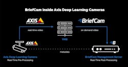 Brief Cam Analytics Inside Axis Deep Learning Cameras