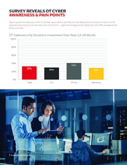 Honeywell 1 Honeywell 1