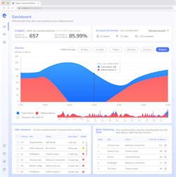 Dashboard 2x 614c7c1bdc5cd Dashboard 2x 614c7c1bdc5cd