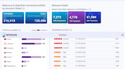 INTRUSION's Shield solution uses IP reputation to understand when a “bad” device or piece of software is going to do a “call home” or try to get something through the organization’s firewall to do something malicious and actually block it at that level rather than waiting to do something after the fact.