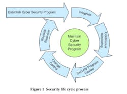 When it comes to cybersecurity, preventing cyber attacks encompasses myriad threat vectors that may cry out for a more strategic approach. When it comes to cybersecurity, preventing cyber attacks encompasses myriad threat vectors that may cry out for a more strategic approach.
