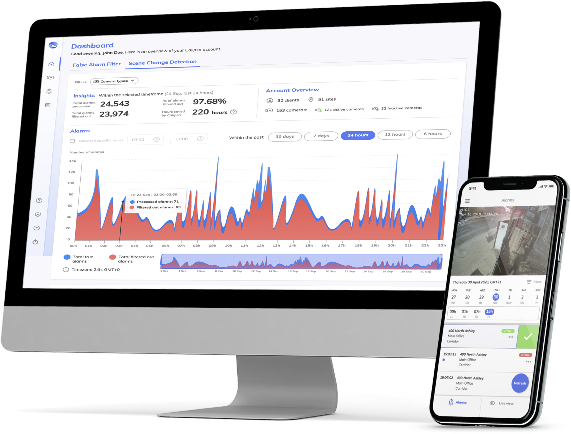 Calipsa Pro Analytics Website Page Dashboard Mockup 61805f4873d97