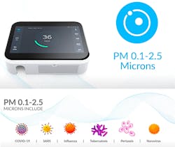 The Flair air safety monitor and controller from ThinkLite purifies the air, depending on room size, from known pathogens at sizes (in microns) that consumer “dust cleaners” cannot sense and clean. The Flair air safety monitor and controller from ThinkLite purifies the air, depending on room size, from known pathogens at sizes (in microns) that consumer “dust cleaners” cannot sense and clean.