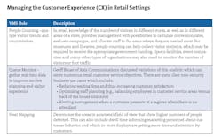 Customer Experience Chart Customer Experience Chart