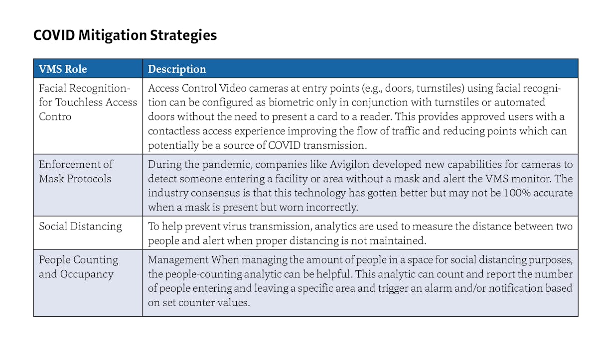 Mitigation Strategies Chart
