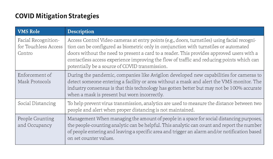 Mitigation Strategies Chart