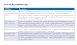 Mitigation Strategies Chart Mitigation Strategies Chart