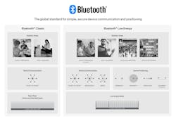 Figure 1. Solution areas for Bluetooth Classic and Bluetooth Low Energy. Figure 1. Solution areas for Bluetooth Classic and Bluetooth Low Energy.
