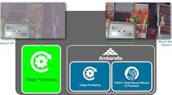 Ambarella's Artificial Intelligence Image Signal Processor