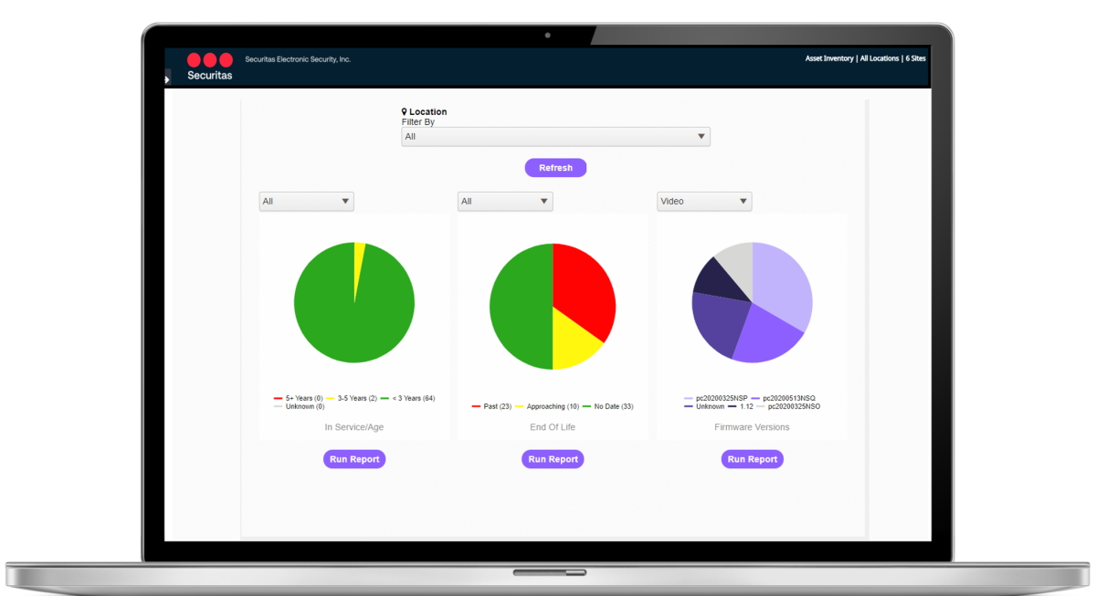 SecureStat 360 provides a complete view of a company&rsquo;s security technology life cycle from product installation to replacement.