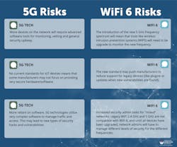 5g Wi Fi6 Graphic 5g Wi Fi6 Graphic