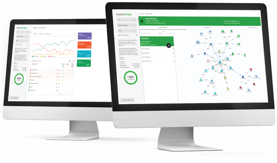 Right Crowd Access Analytics Dashboards