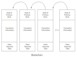 Crypto Chart 1