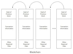 Crypto Chart 1 Crypto Chart 1