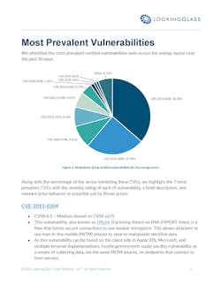 Energy%20 Sector%20 Cyber%20 Ru%20 Profile%20 Digtal Page 06 Energy%20 Sector%20 Cyber%20 Ru%20 Profile%20 Digtal Page 06