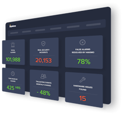 Hakimo’s software is like an AI Assistant for GSOCs. Hakimo’s software is like an AI Assistant for GSOCs.