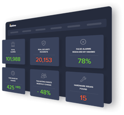 Hakimo’s software is like an AI Assistant for GSOCs. Hakimo’s software is like an AI Assistant for GSOCs.
