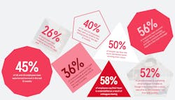 Psychology Of Human Error 1 Psychology Of Human Error 1