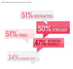 Psychology Of Human Error 2 Psychology Of Human Error 2