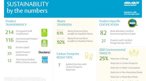 Assa Abloy Sustainability By The Numbers 2021 (2)