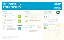 Assa Abloy Sustainability By The Numbers 2021 (2) Assa Abloy Sustainability By The Numbers 2021 (2)