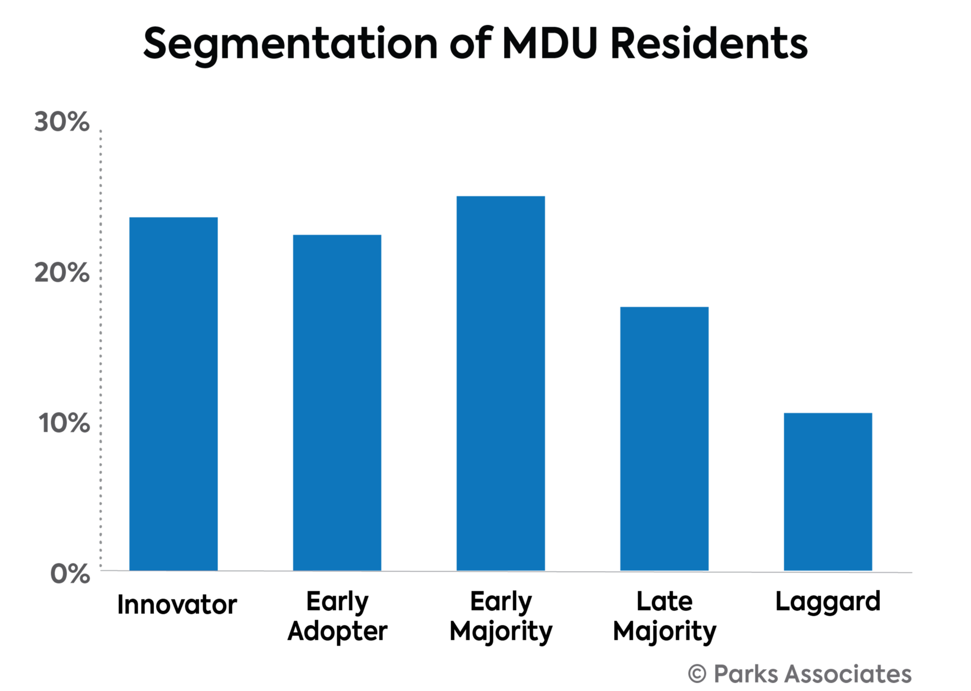 Chart Pa All Mdu Residents 450x350 625dae4002672