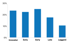 Chart Pa All Mdu Residents 450x350
