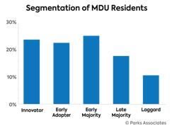 Chart Pa All Mdu Residents 450x350