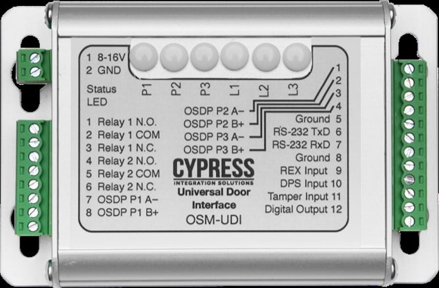 The Cypress OSDP Universal Door Interface (OSM-UDI) is used with an OSDP reader and an OSDP panel to control and monitor door hardware through OSDP messages.