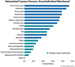 Chart Pa Networked Camera Owners Area Person Monitored 600x550 628d1093697e3 Chart Pa Networked Camera Owners Area Person Monitored 600x550 628d1093697e3
