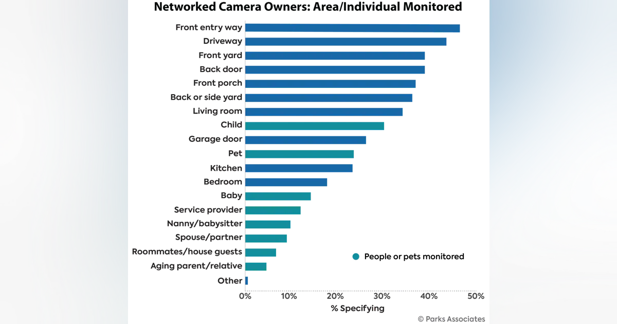 Impact of Video Analytics on Residential | Security Info Watch