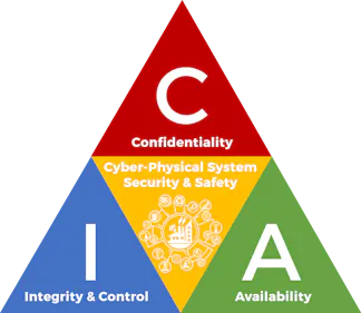 Real Words Or Buzzwords Attack Surfaces Security Info Watch
