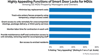 Chart Pa Highly Appealing Functions Smart Door Locks Md Us 700x400
