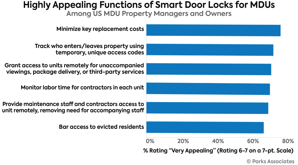 Chart Pa Highly Appealing Functions Smart Door Locks Md Us 700x400