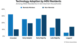 Chart Pa Technology Adoption Mdu Residents 700x400
