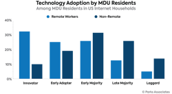 Chart Pa Technology Adoption Mdu Residents 700x400 62d9752c972aa Chart Pa Technology Adoption Mdu Residents 700x400 62d9752c972aa