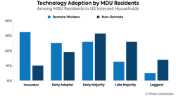 Chart Pa Technology Adoption Mdu Residents 700x400 62d9752c972aa Chart Pa Technology Adoption Mdu Residents 700x400 62d9752c972aa