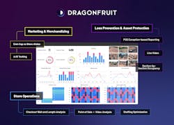 Dashboard showing various capabilities available for Loss Prevention, Asset Protection, Store Operations, Marketing and Merchandizing. Dashboard showing various capabilities available for Loss Prevention, Asset Protection, Store Operations, Marketing and Merchandizing.