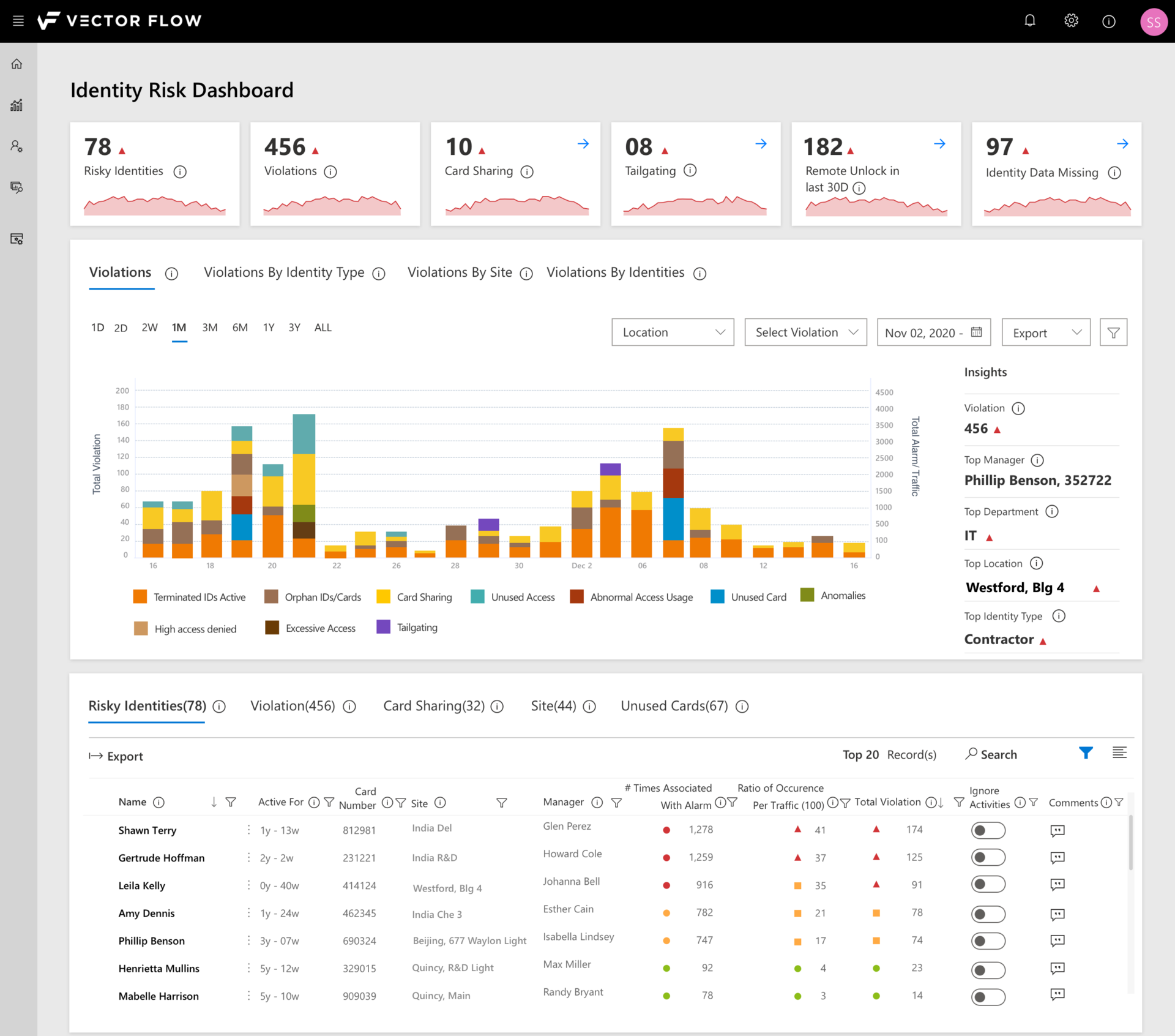 Id Risk 6307a168ac333
