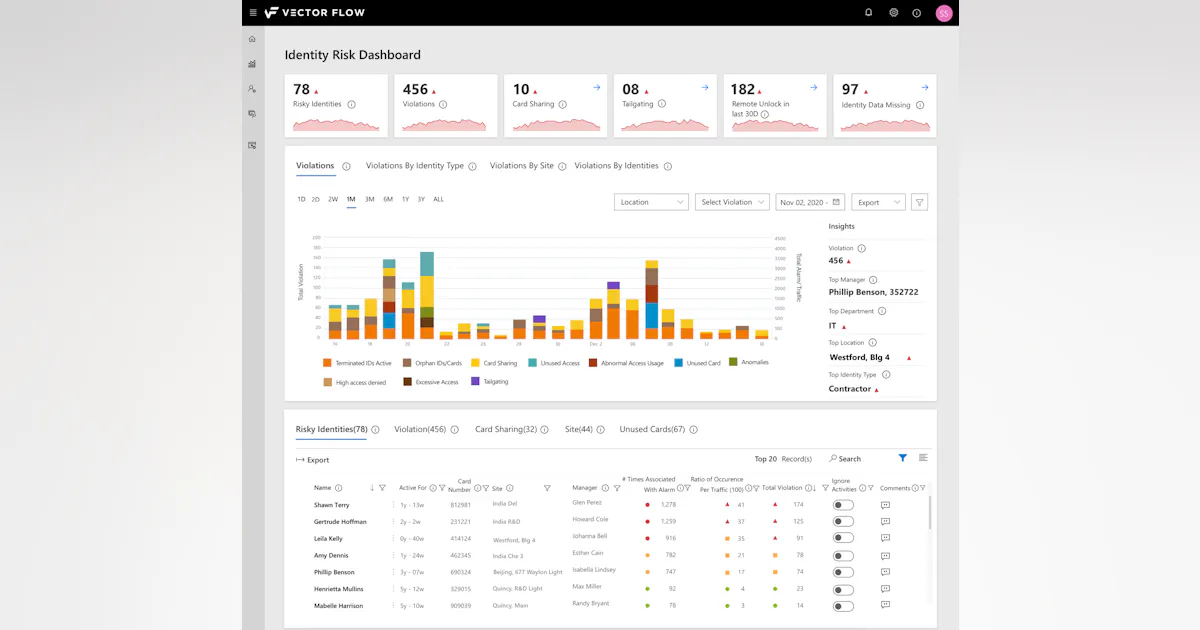 Vector Flow’s Physical Security Threat Intelligence solution | Security ...