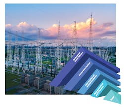 Integrators can form a perimeter protection strategy for protecting critical infrastructure by using a combination of technologies in a multi-layered format. Integrators can form a perimeter protection strategy for protecting critical infrastructure by using a combination of technologies in a multi-layered format.