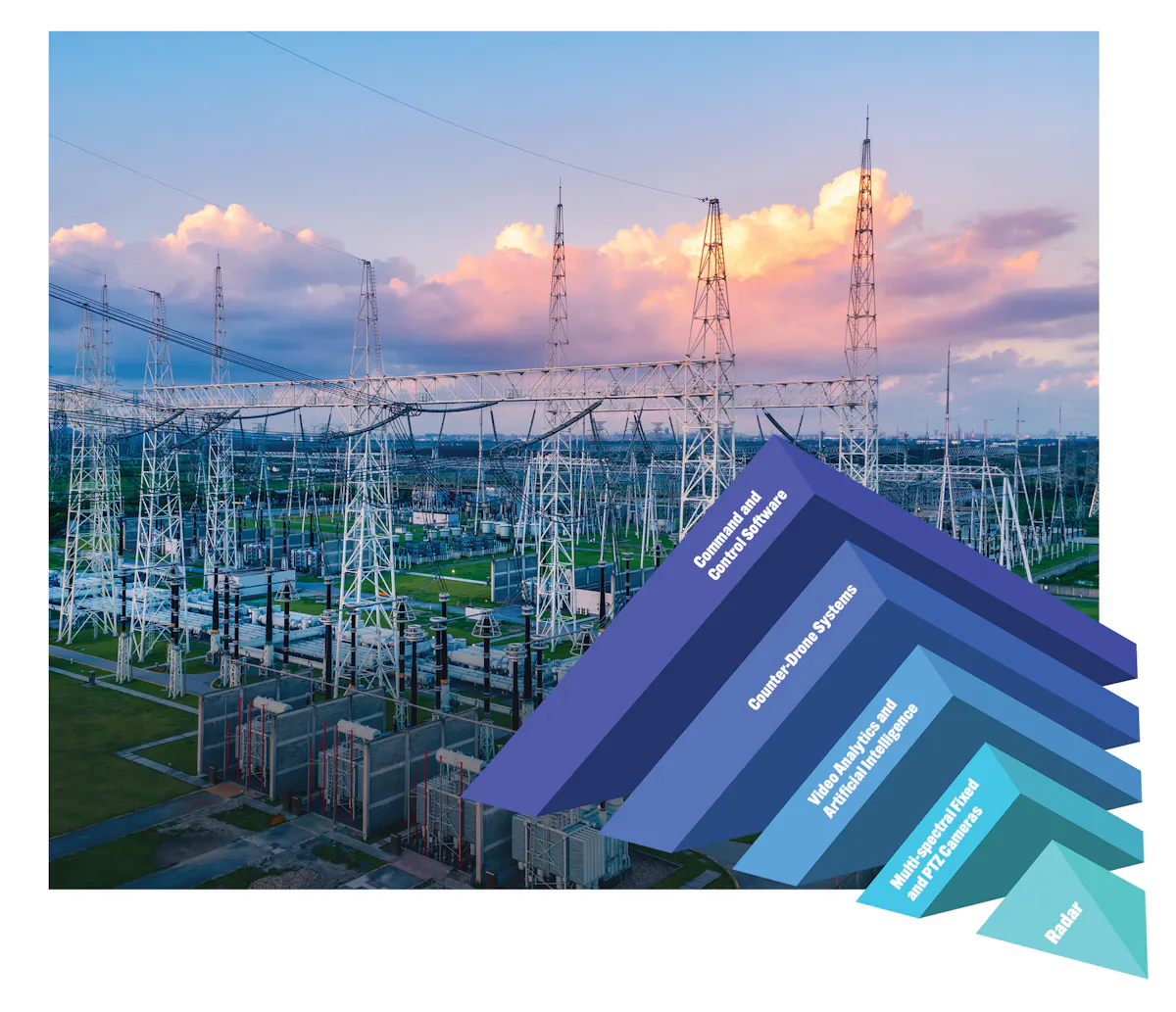 Multiple Layer Protection Multi-Layered Protection on the Perimeter | Security Info Watch