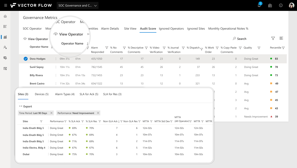 Vector Flow Soc Governance Metrics