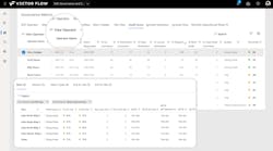 Vector Flow Soc Governance Metrics