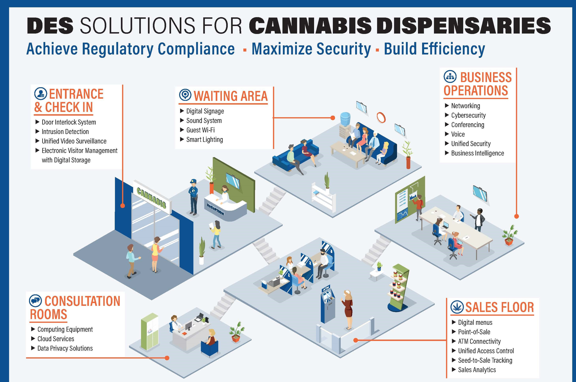 Cannabis Dispensary Solution Infographic V1 632c6dce1b68f