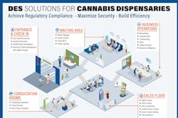 Cannabis Dispensary Solution Infographic V1 632c6dce1b68f Cannabis Dispensary Solution Infographic V1 632c6dce1b68f