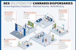 Cannabis Dispensary Solution Infographic V1 Cannabis Dispensary Solution Infographic V1