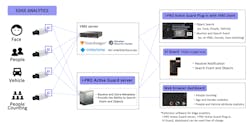 Iproactiveguard 1 6329e2ddb66ee Iproactiveguard 1 6329e2ddb66ee