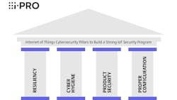 Cyber Security Pillars Pr 633d9fae01443 Cyber Security Pillars Pr 633d9fae01443