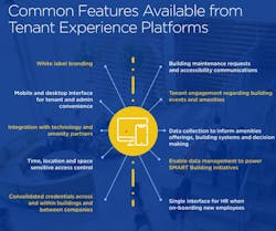 Companies want to achieve a better experience in the building while consolidating administrative requirements. Companies want to achieve a better experience in the building while consolidating administrative requirements.